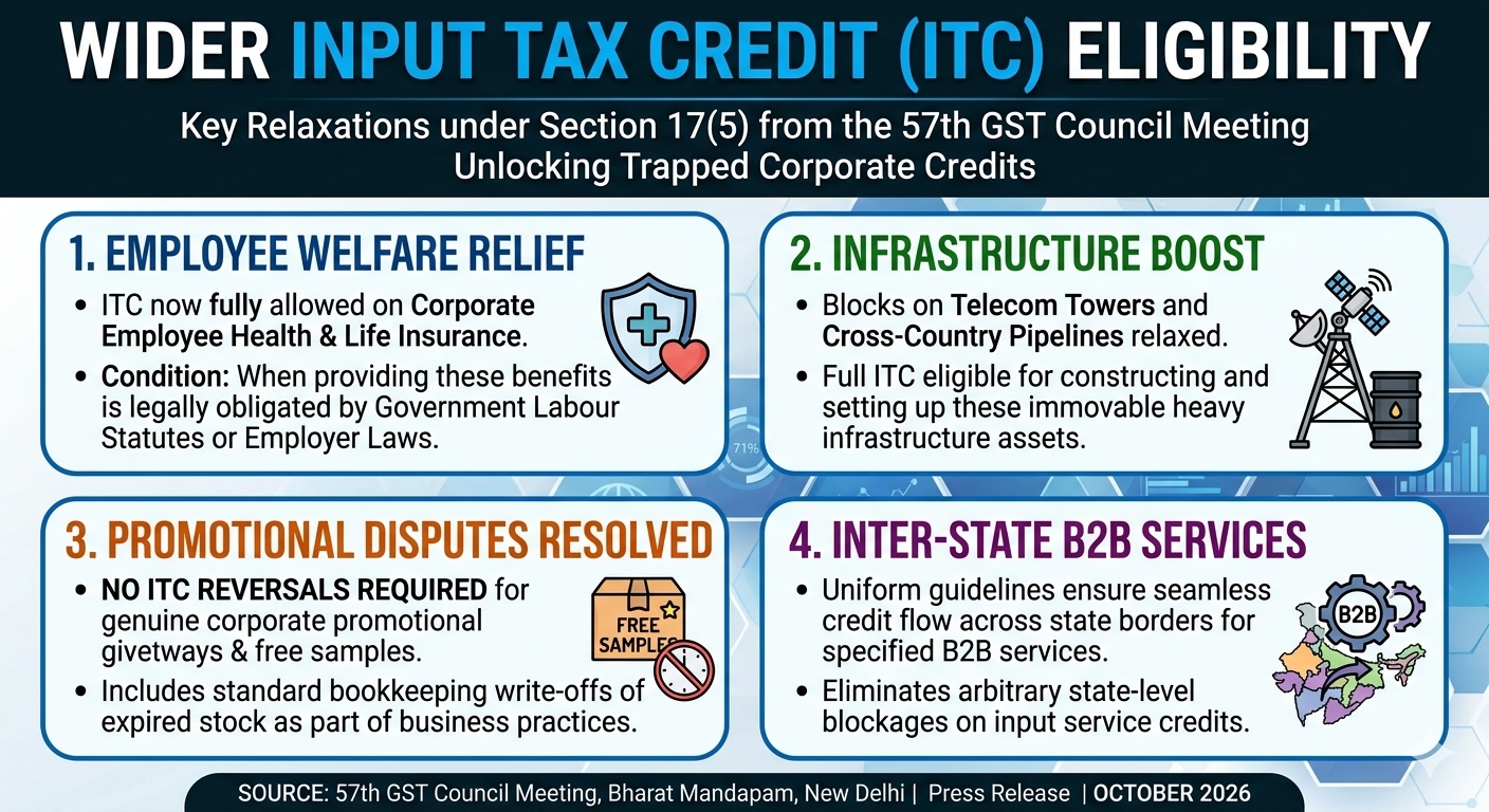 💡 GST ITC Overhaul: Unlocking Millions in Trapped Input Tax Credit! 💡