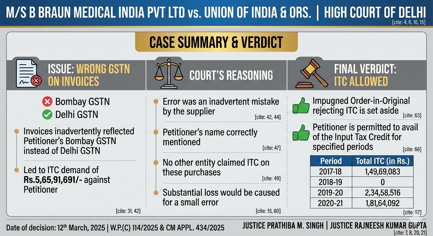  📢 GST Update: ITC Claim पर दिल्ली हाई कोर्ट का बड़ी राहत वाला फैसला ⚖️
