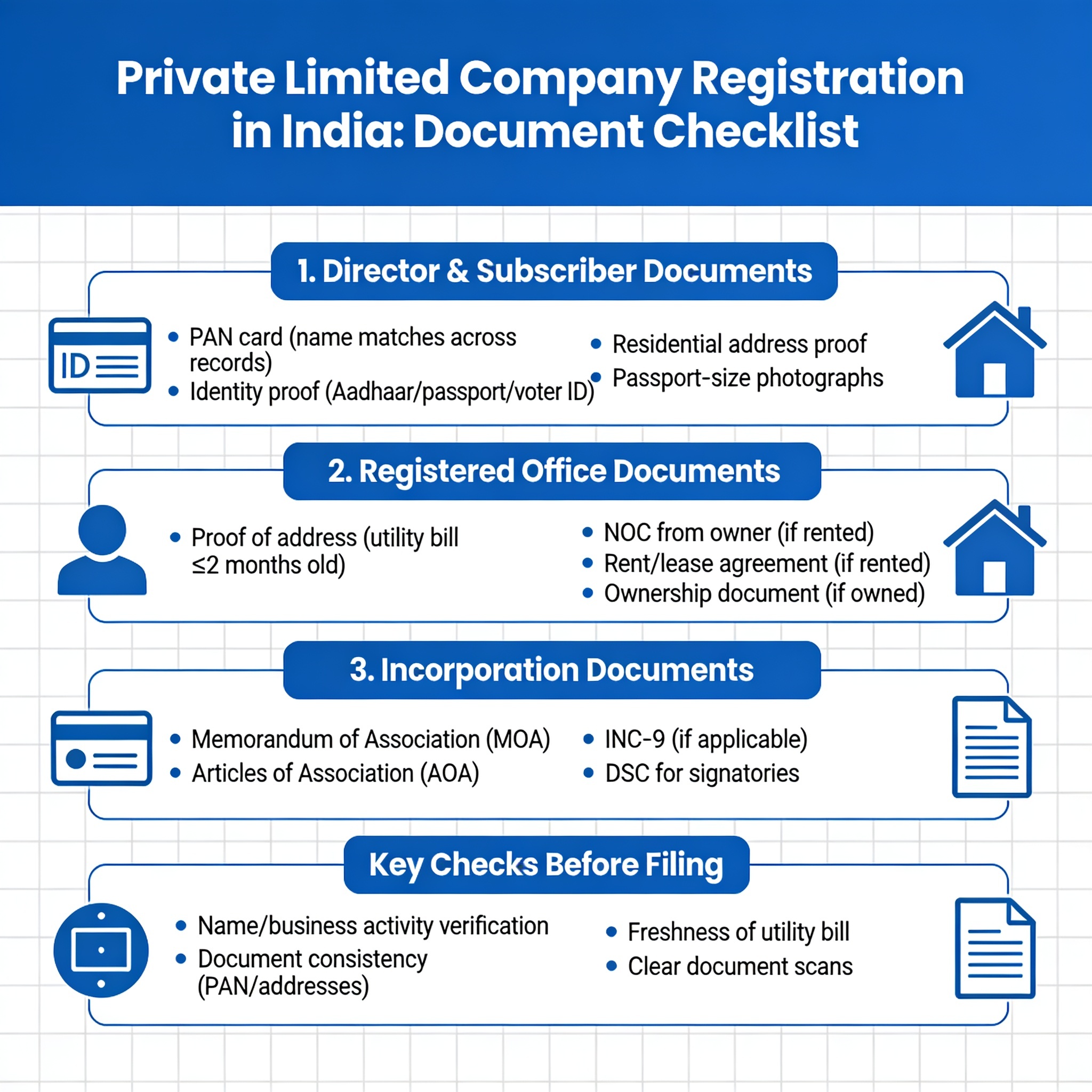 Documents Required for Private Limited Company Registration in India: 2026 Checklist