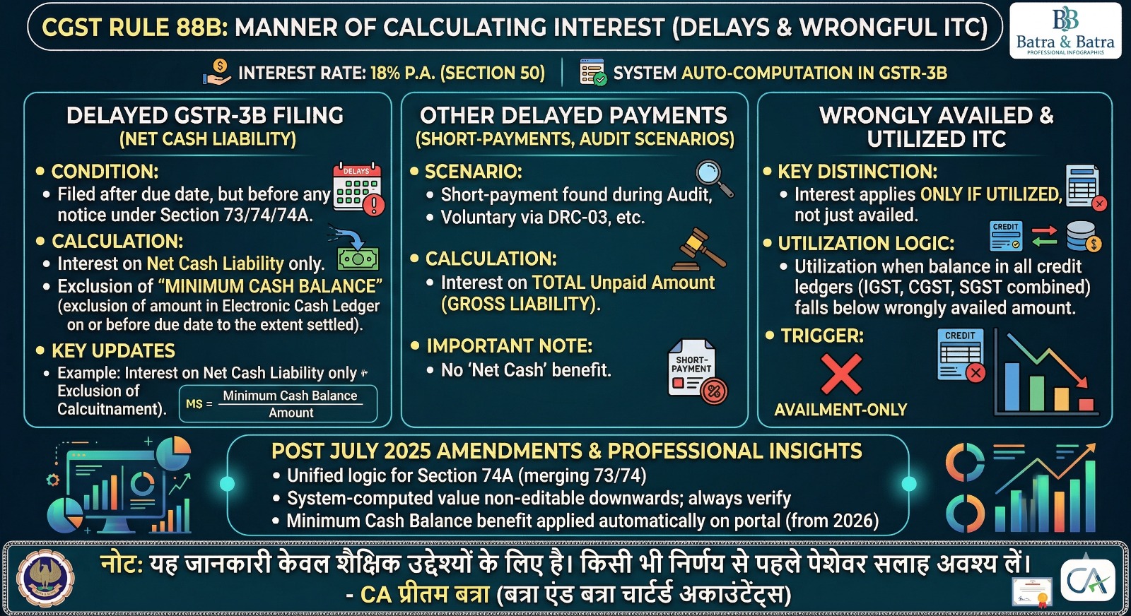 📢 GST Update: Rule 88B - ब्याज (Interest) गणना के नए नियम