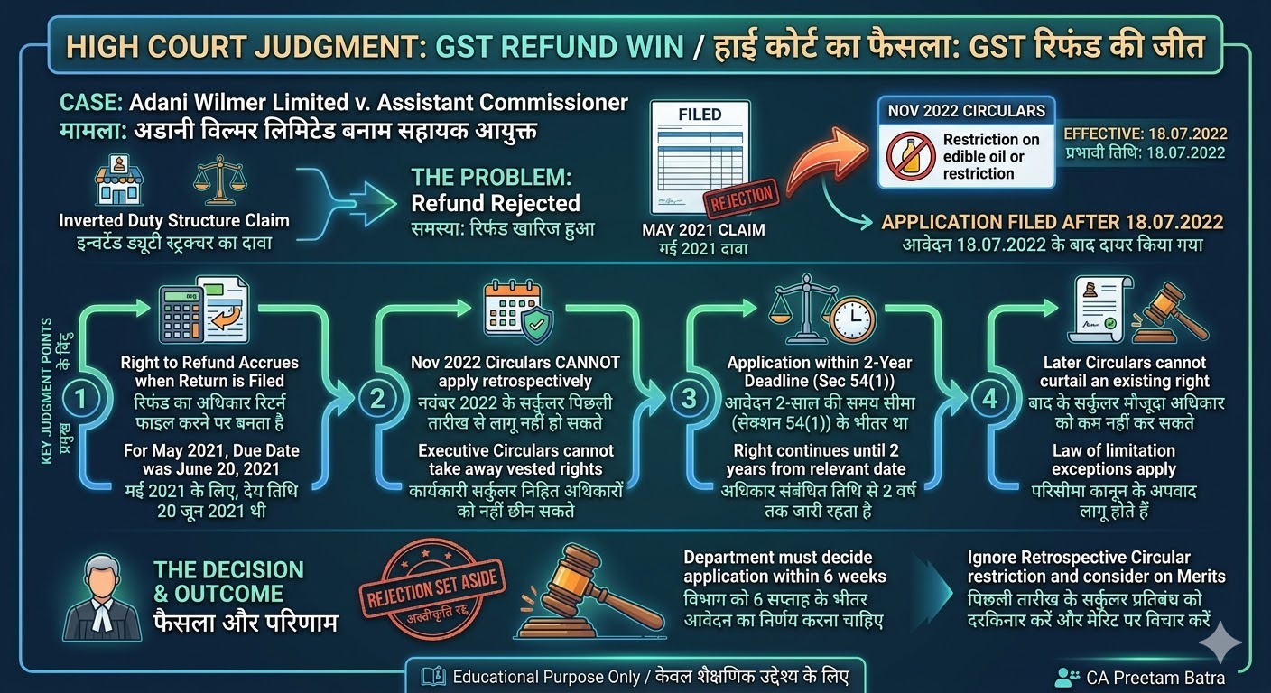 GST Refund पर कलकत्ता हाई कोर्ट का महत्वपूर्ण फैसला