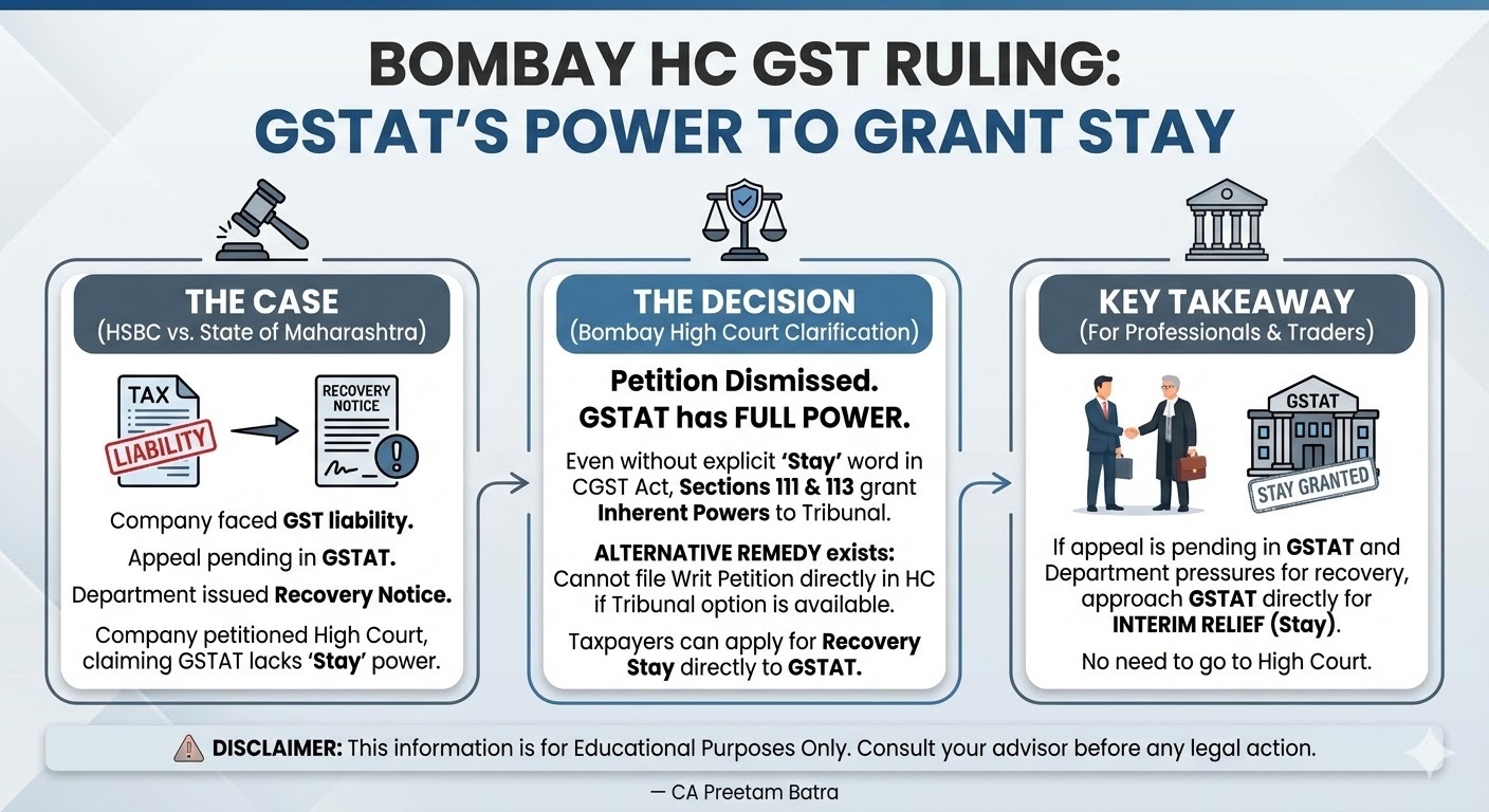 ⚖️ GST Update: Bombay HC on GSTAT Powers