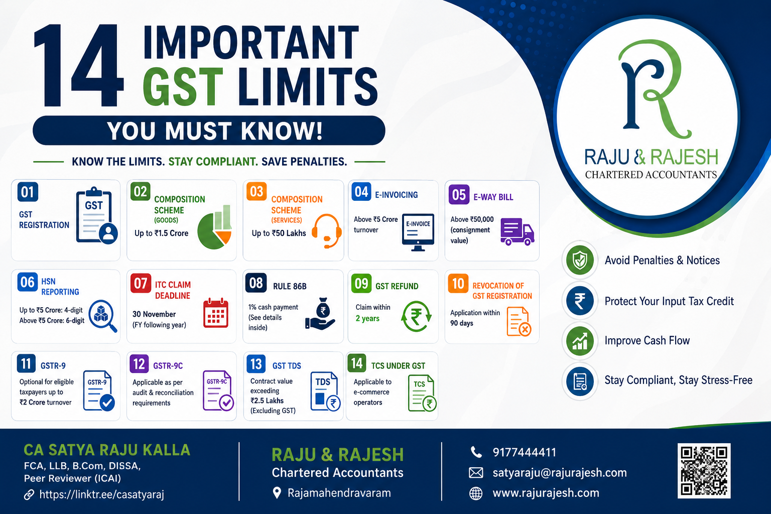 GST Compliance Guide: 14 Important GST Limits Every Business Must Know in FY 2026-27