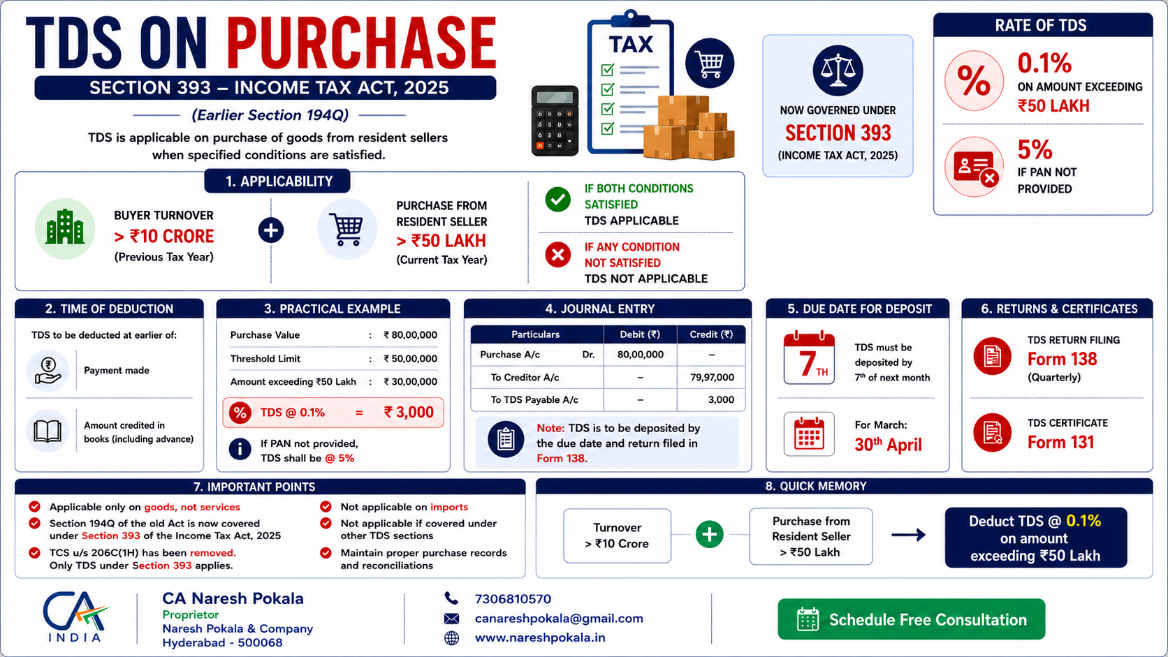 TDS on Purchase under Section 393 – Income Tax Act, 2025
