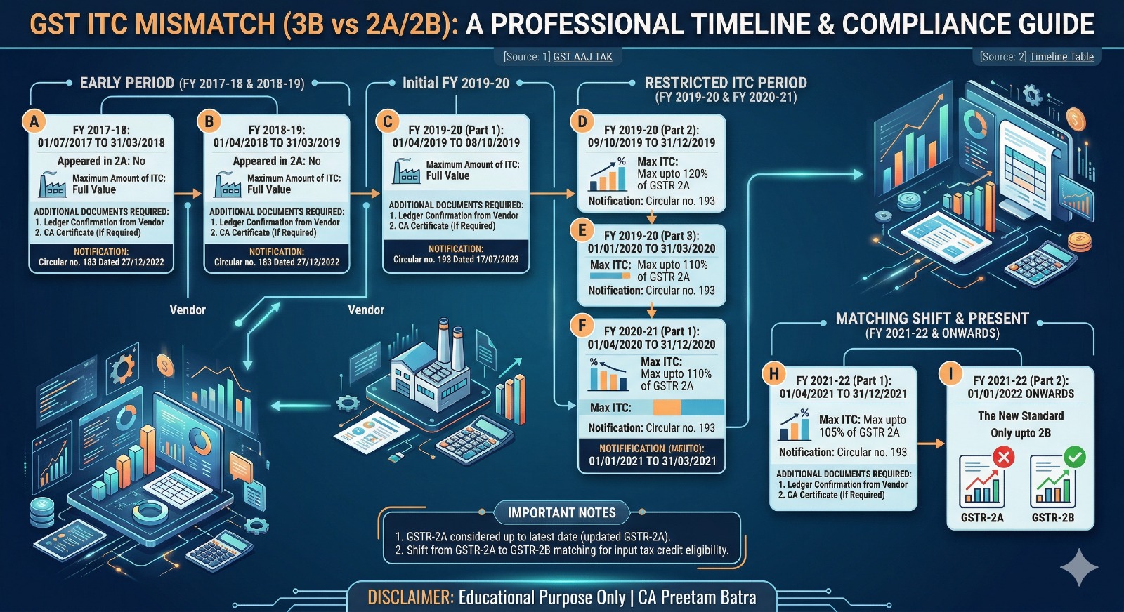 📢 GSTR-3B vs GSTR-2A Mismatch पर ज़रूरी जानकारी!