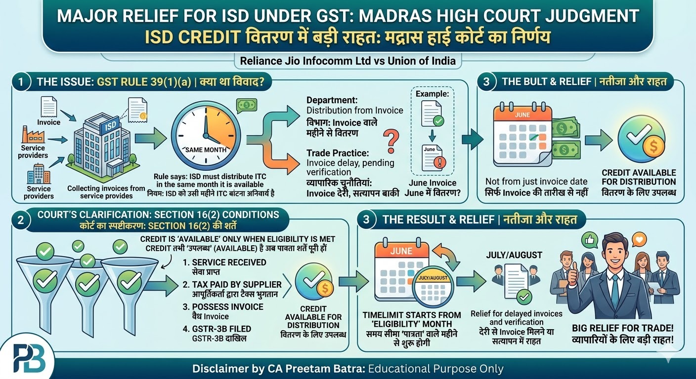 मद्रास हाई कोर्ट का महत्वपूर्ण फैसला: ISD Credit Distribution की समय सीमा पर बड़ी राहत 