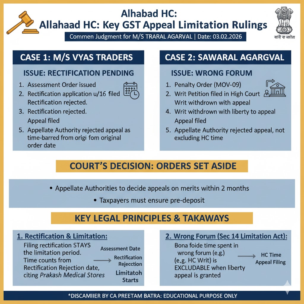 Judgment for leading case M/S Vyas Traders & connected case Sawarlal Agarwal.
