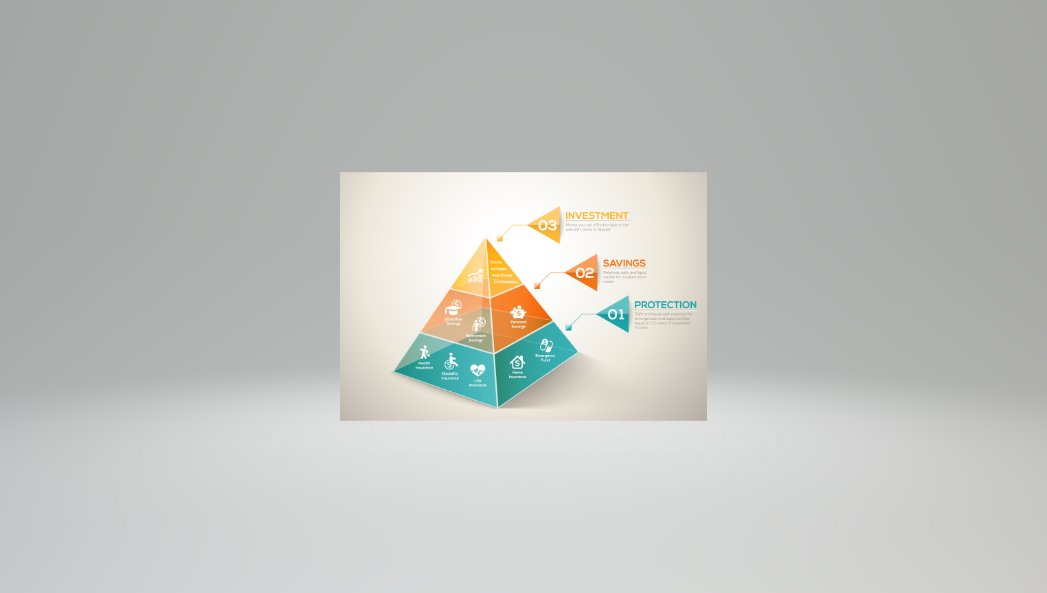 The Three Pillars for a Fearless Life: A Financial Framework