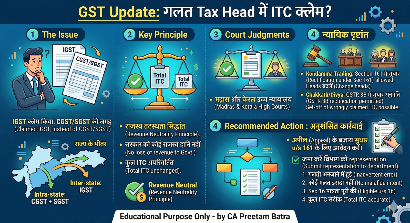 🛑 Important GST Update: गलत Tax Head में ITC क्लेम करने पर राहत 🛑