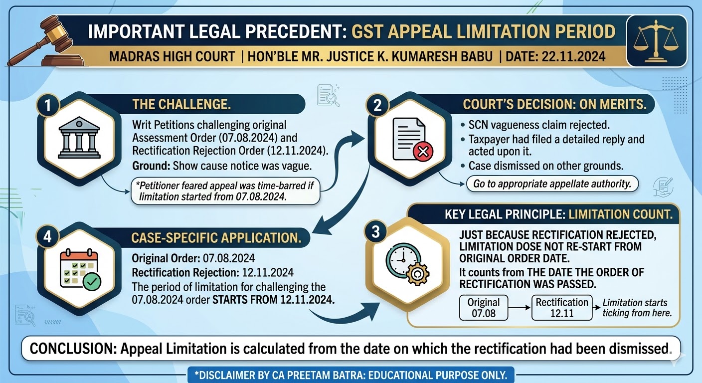 Madras High Court Important Update on GST Appeal Limitation