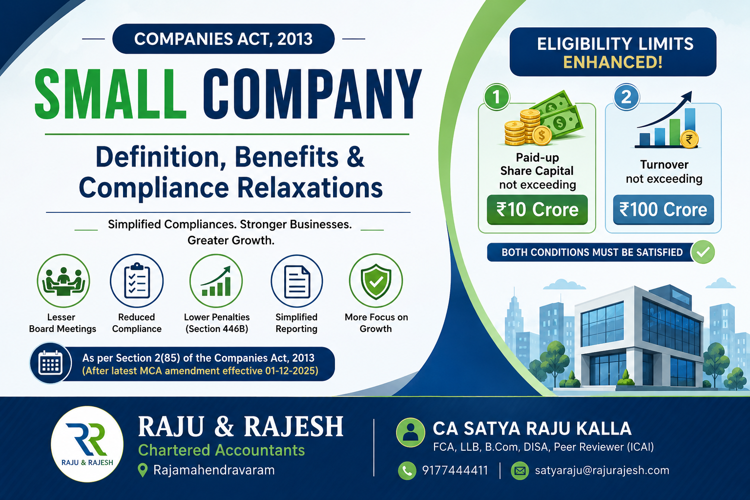 Small Company under Companies Act, 2013 – Definition, Benefits & Compliance Relaxations