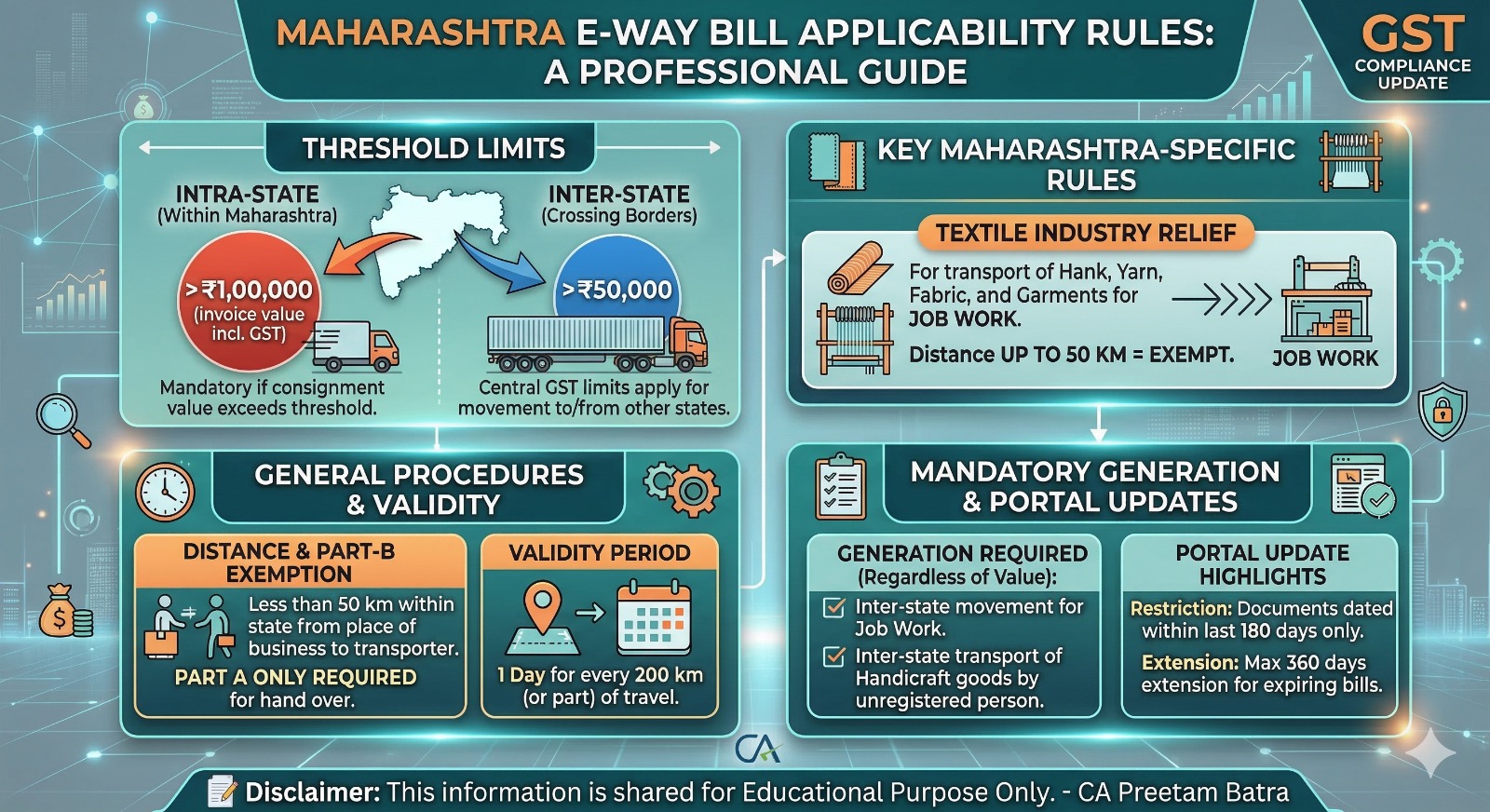 Important GST Update: E-Way Bill Rules in Maharashtra 🚚