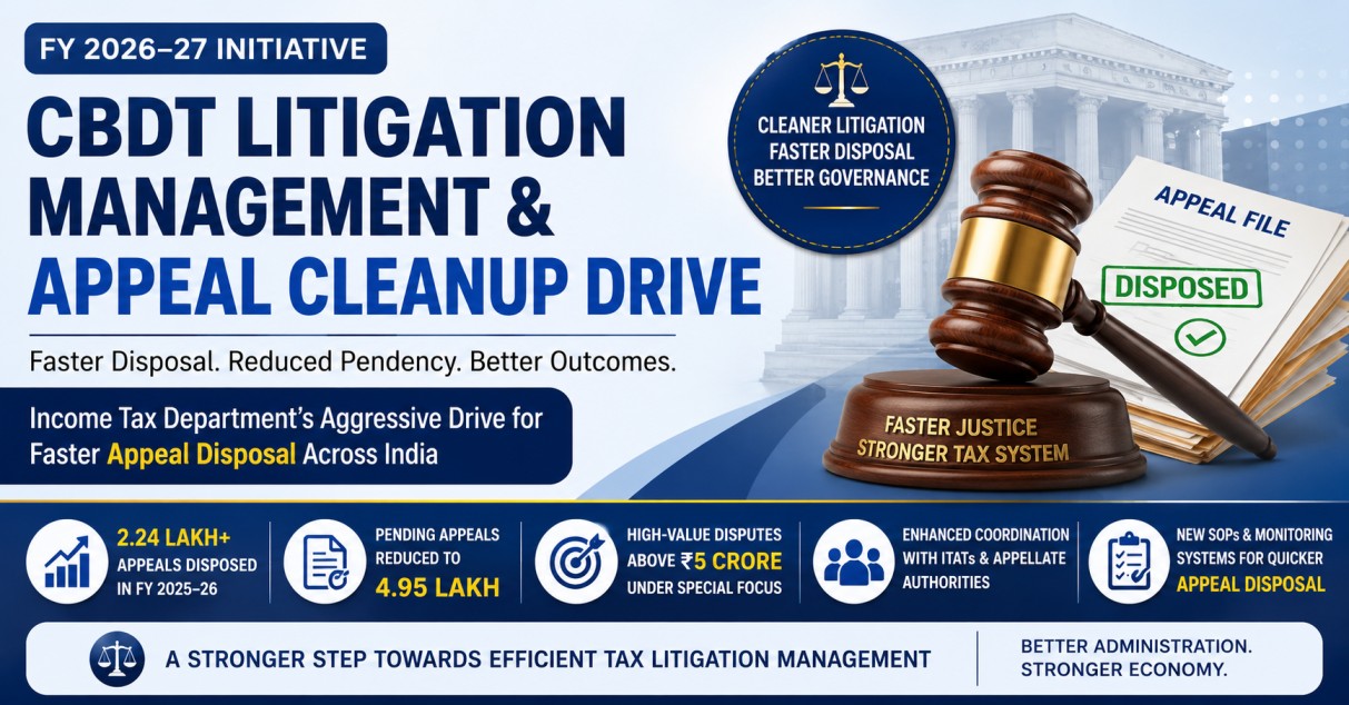 CBDT Litigation Management & Appeal Cleanup Drive FY 2026–27 Explained