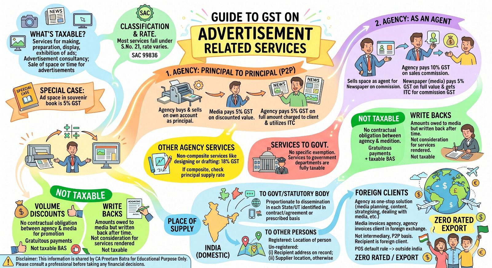Guide to GST on Advertisement Related Services