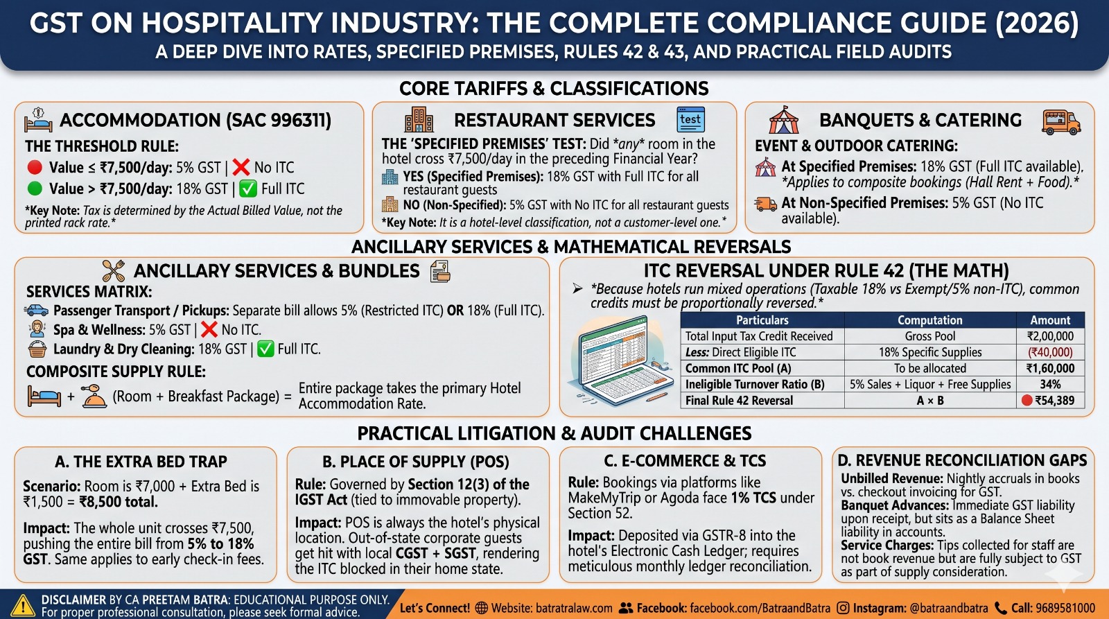 GST rules on the hospitality industry in 2026. This layout covers all the sections :