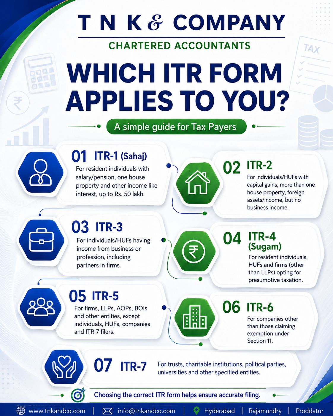 ITR Forms Explained (AY 2026-27)