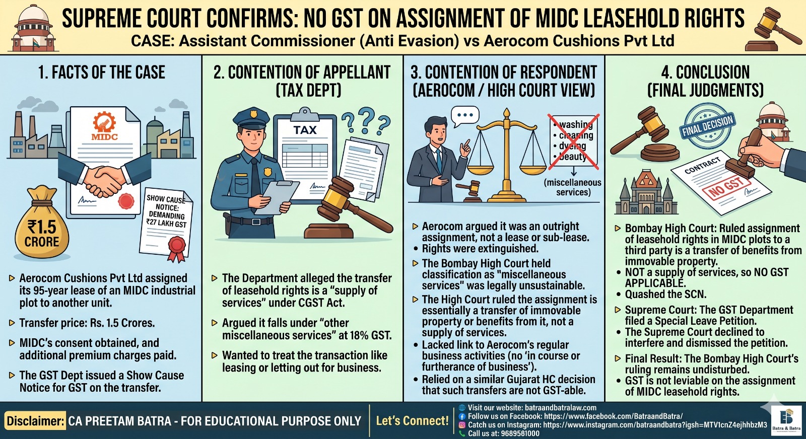 🚨 GST UPDATE: SUPREME COURT BIG RELIEF! MIDC Leasehold Rights के Transfer पर कोई GST नहीं! 🚨