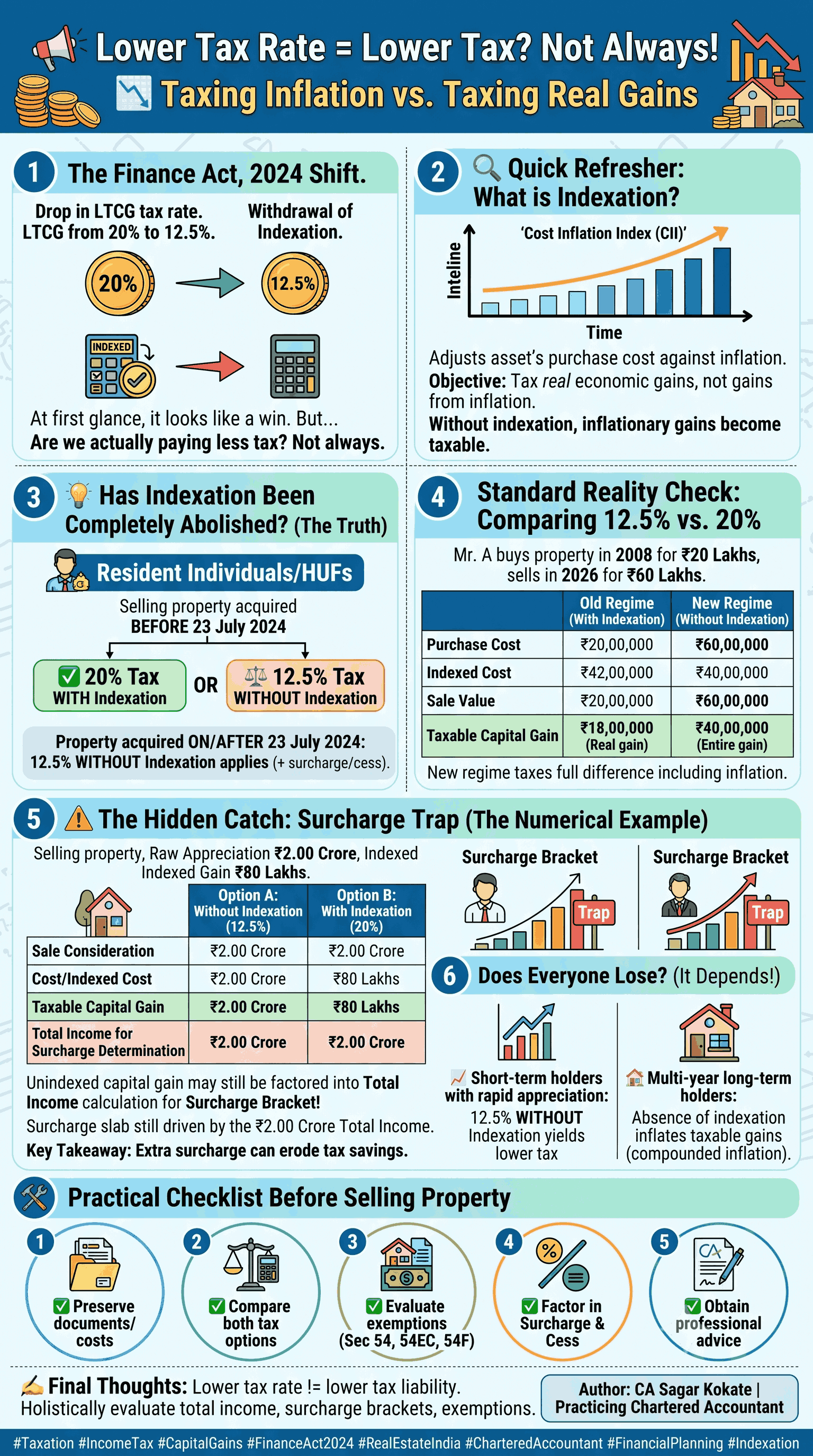 Capital Gain Indexation & Its Effects