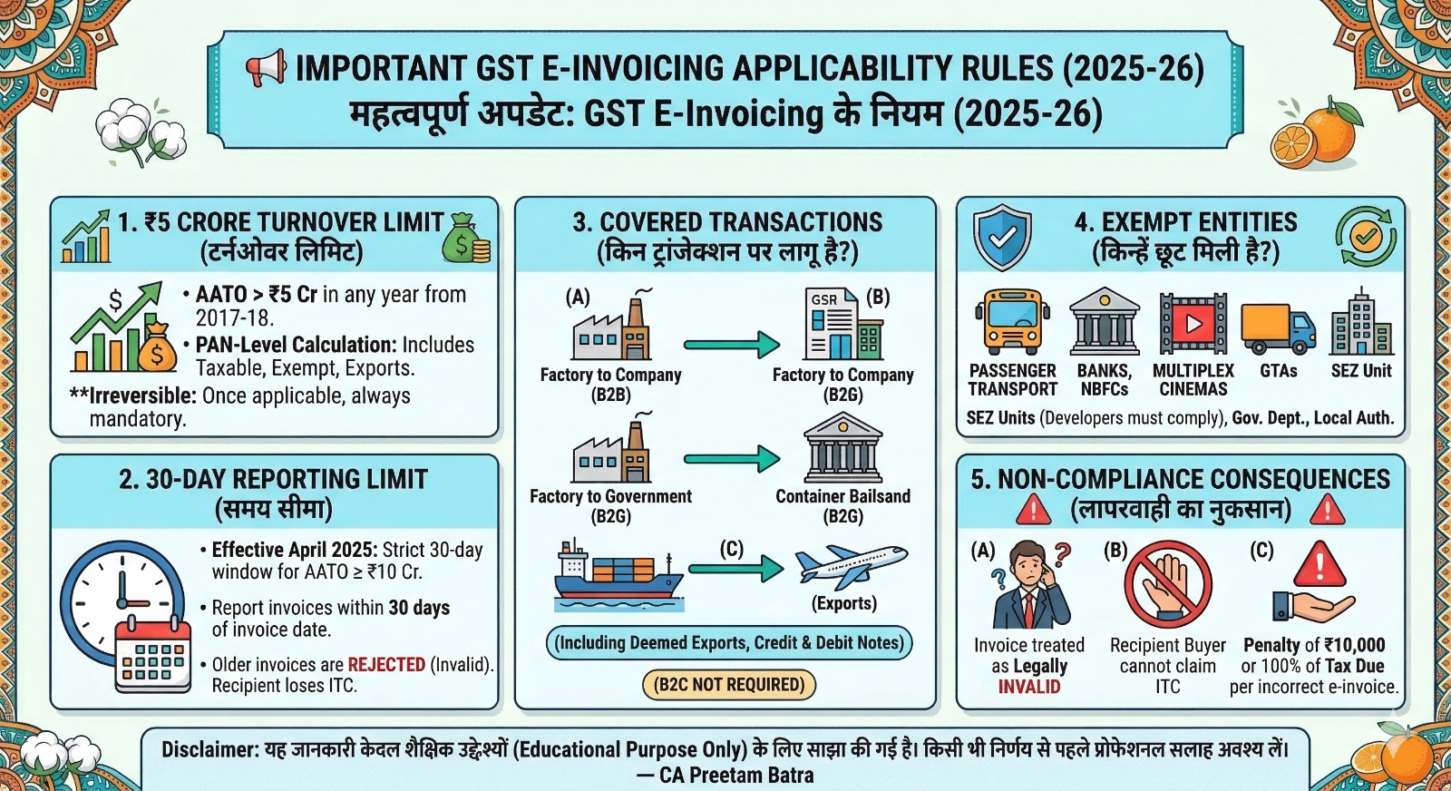 GST E-Invoicing RULES  (2025-26) 📢