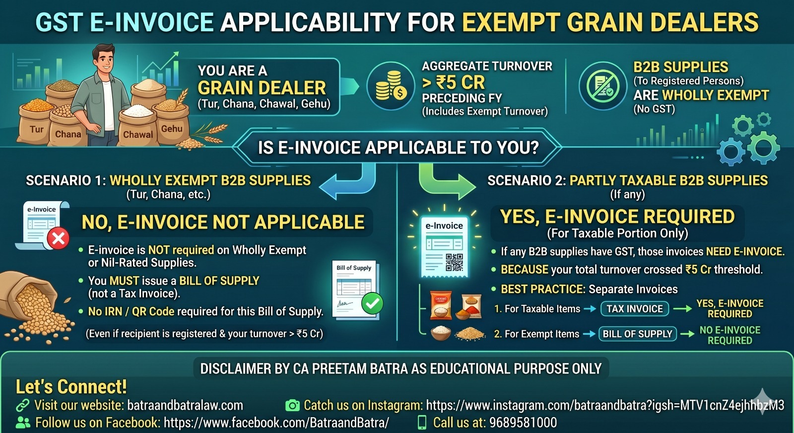 क्या अनाज व्यापारियों के लिए E-Invoice अनिवार्य है?