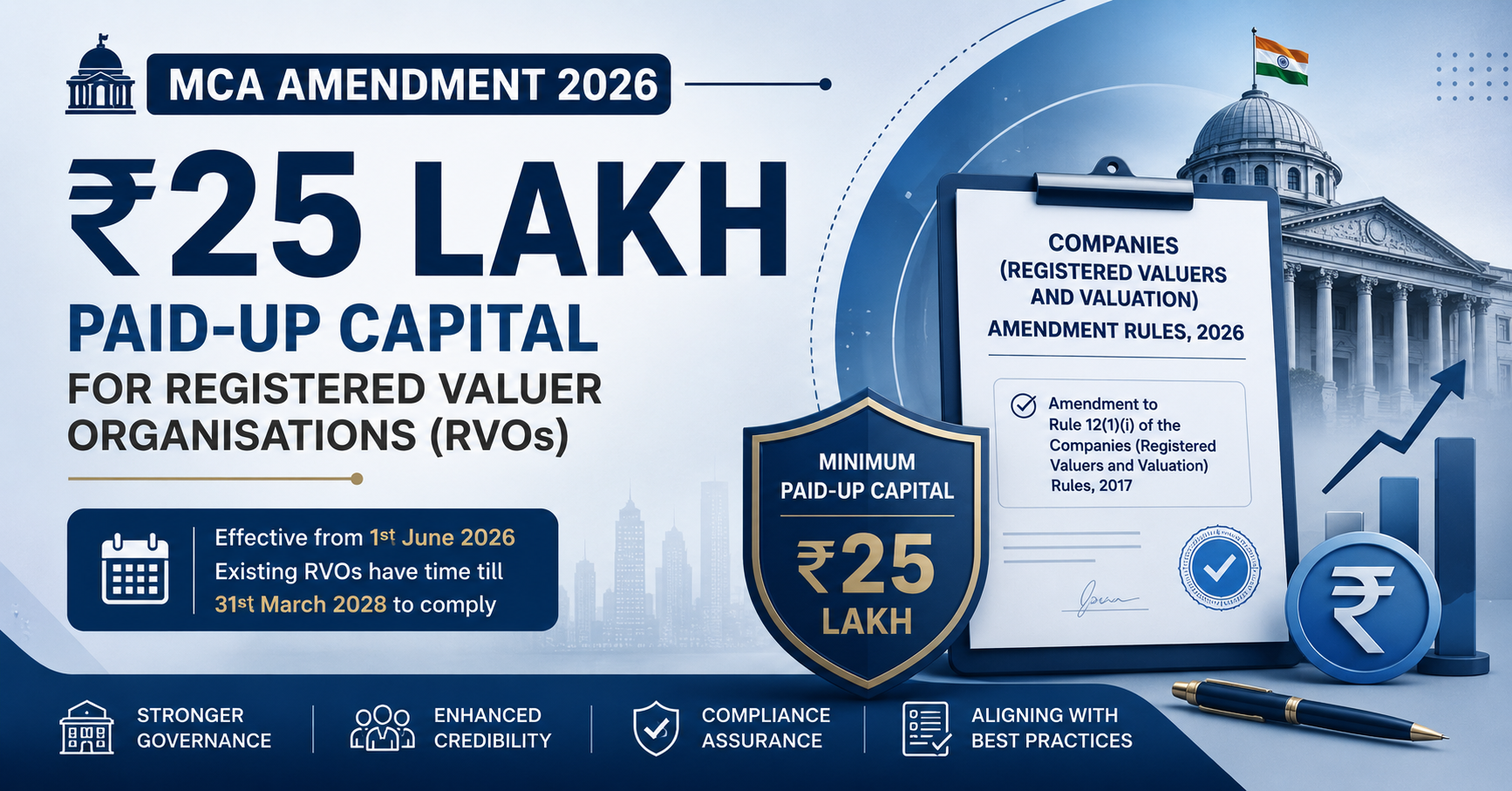 Companies (Registered Valuers and Valuation) Amendment Rules, 2026: ₹25 Lakh Paid-up Capital Requirement for Registered Valuer Organisations (RVOs)