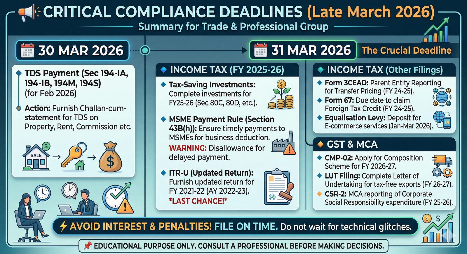  March 2026 की Deadlines 📢