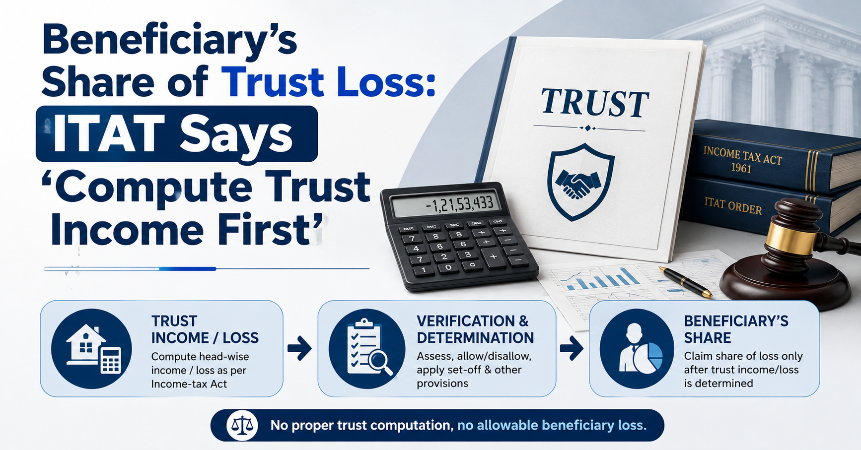 Beneficiary’s Share of Trust Loss: ITAT Says “Compute Trust Income First”
