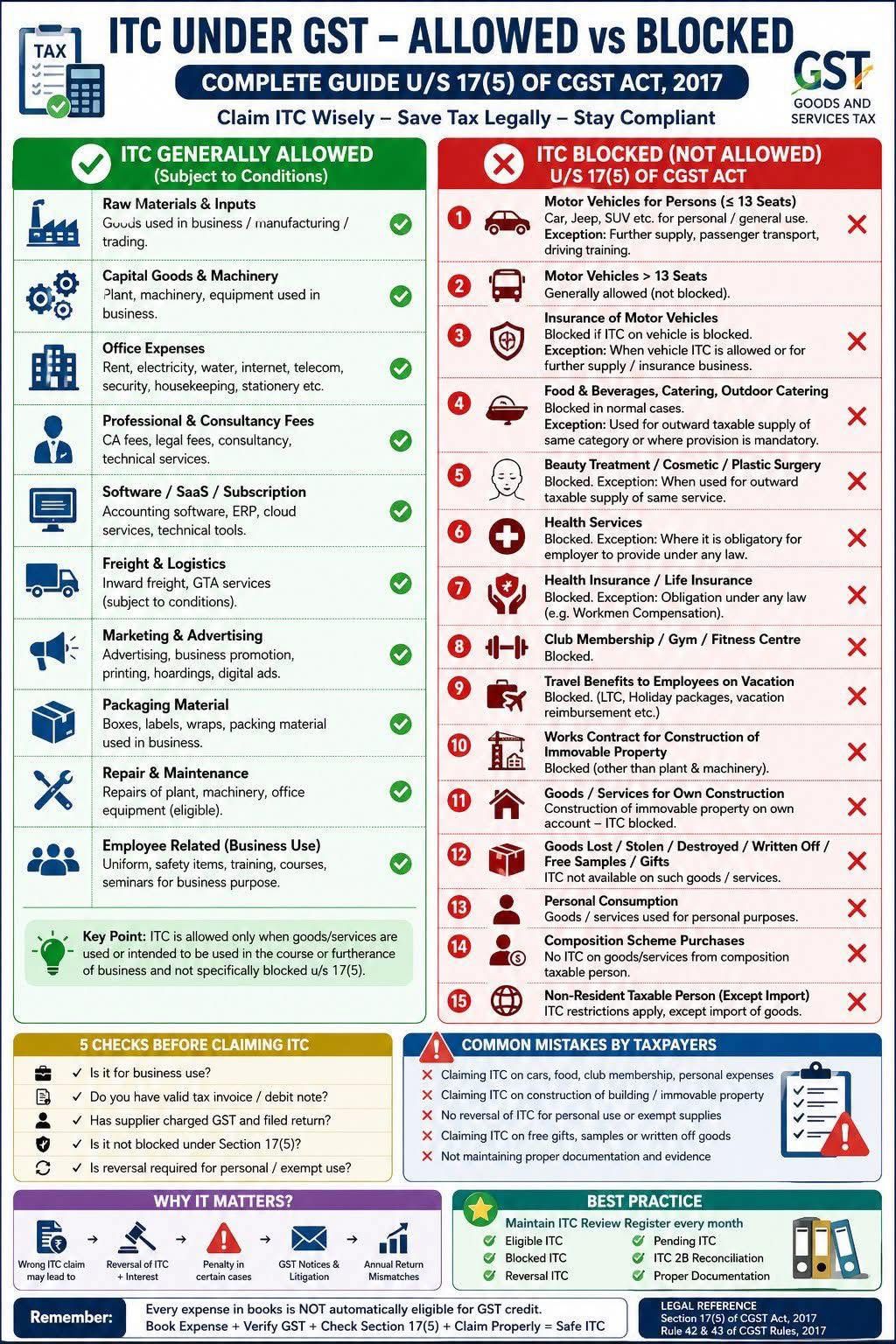 📢 Important Guide for Business Owners & Tax Professionals: Claim ITC Wisely! 💼✅