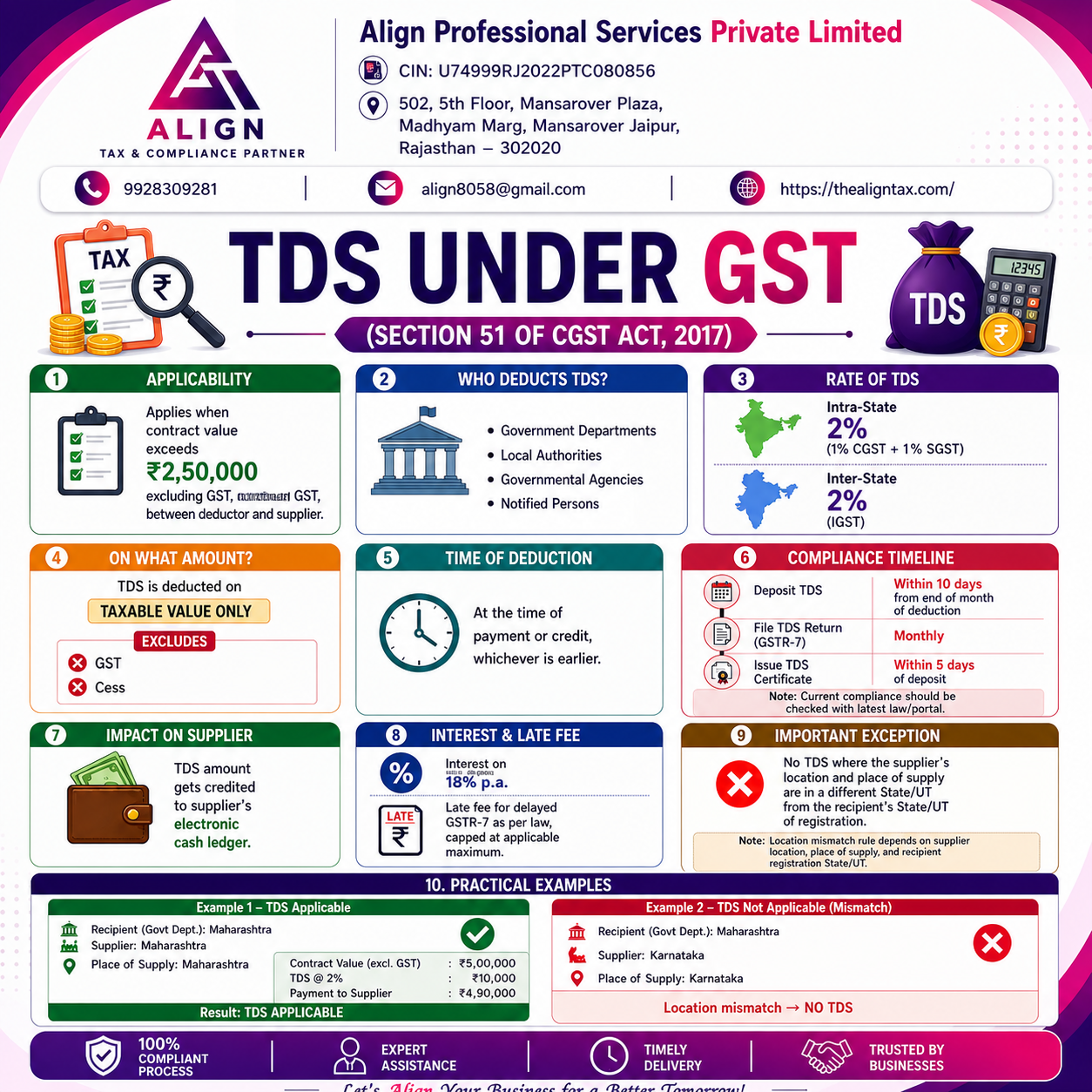 TDS UNDER GST  (Section 51 of CGST Act, 2017)