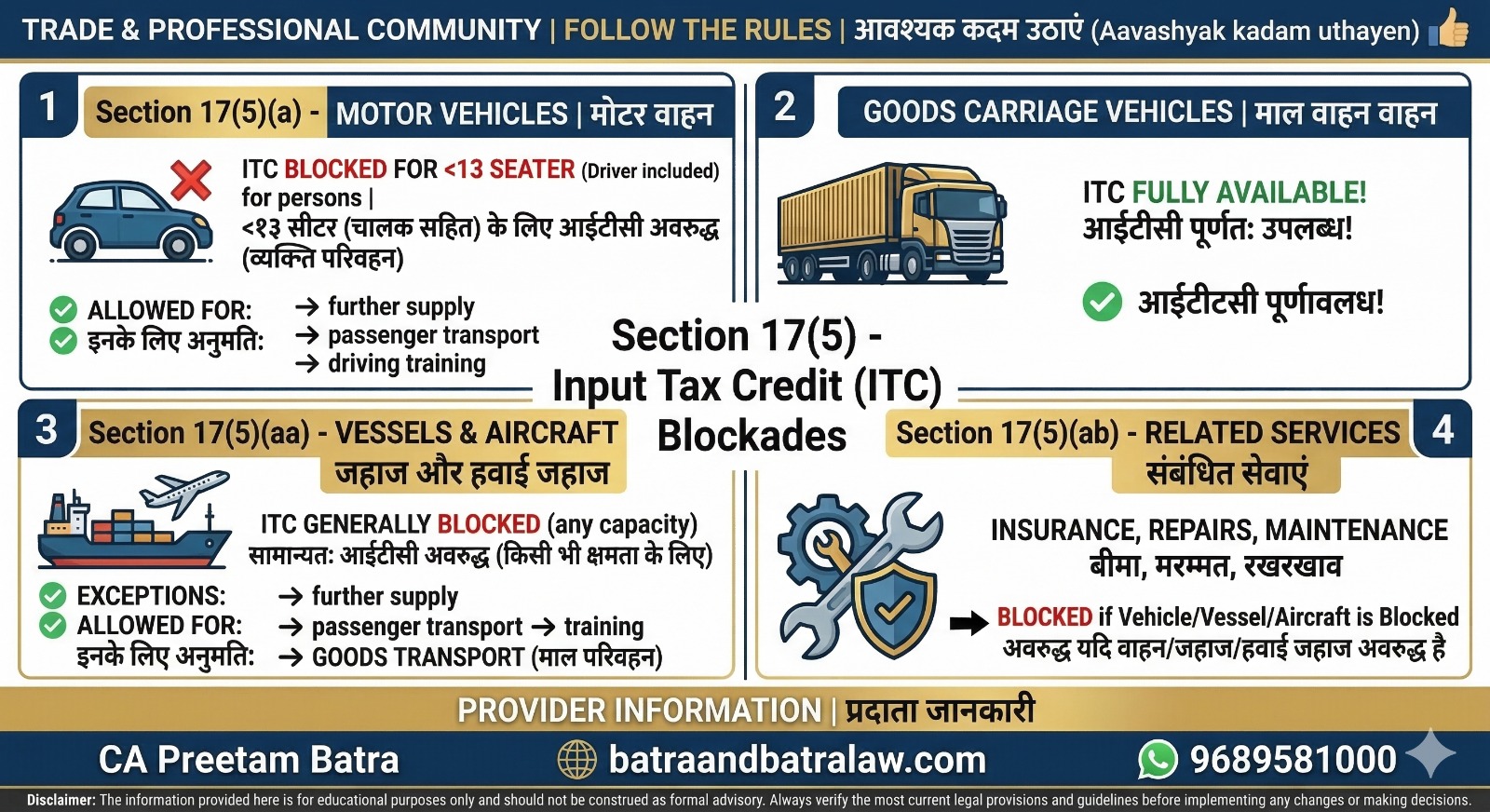  Key Blockades of Input Tax Credit (ITC) under Section 17(5) of the CGST Act, 2017.