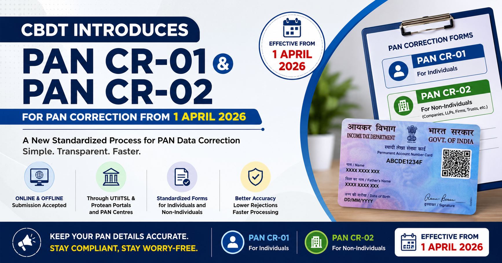 CBDT Introduces PAN CR-01 & PAN CR-02 for PAN Correction from 1 April 2026