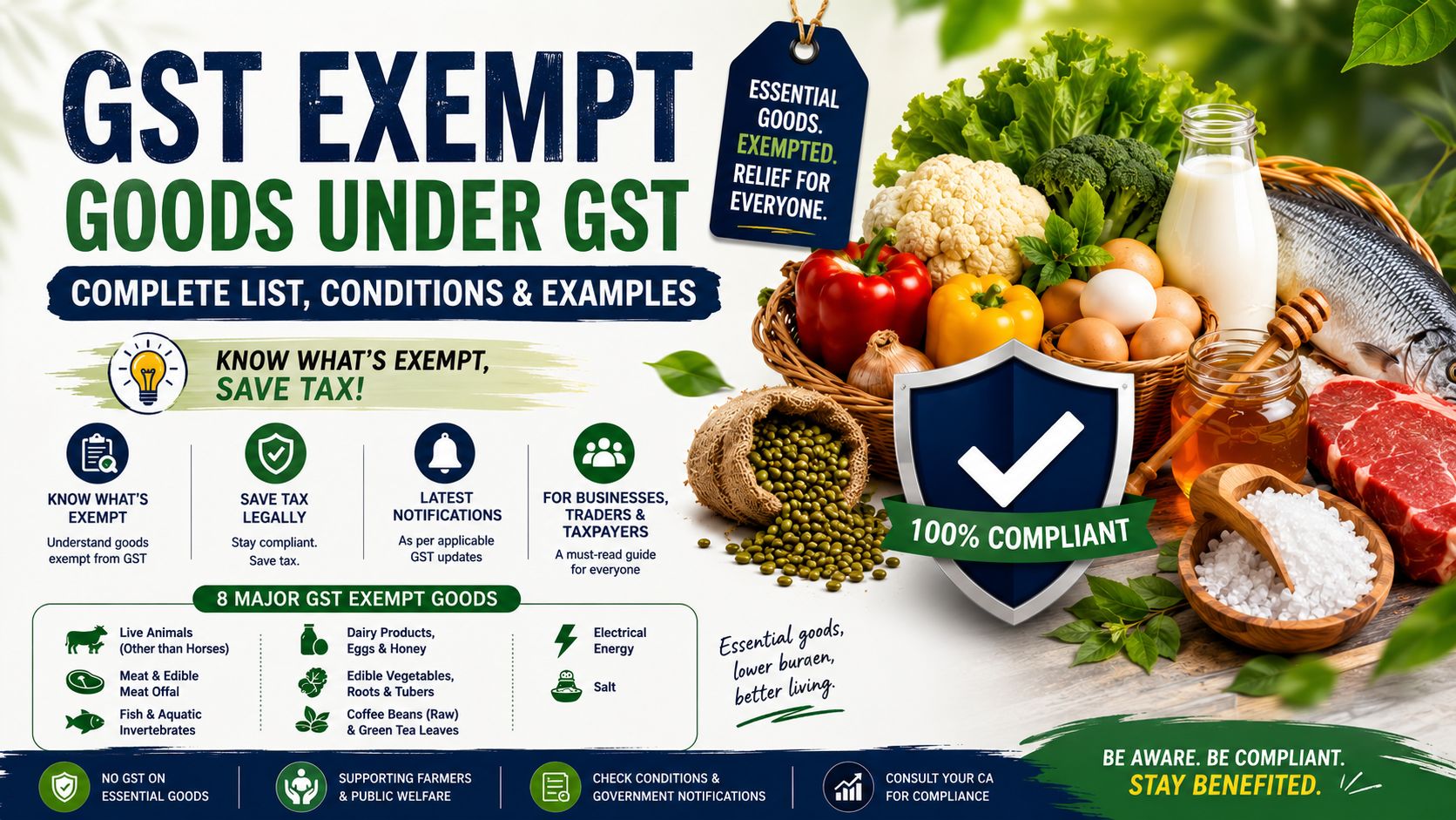 GST Exempt Goods Under GST: Complete List, Conditions & Examples (FY 2026-27)