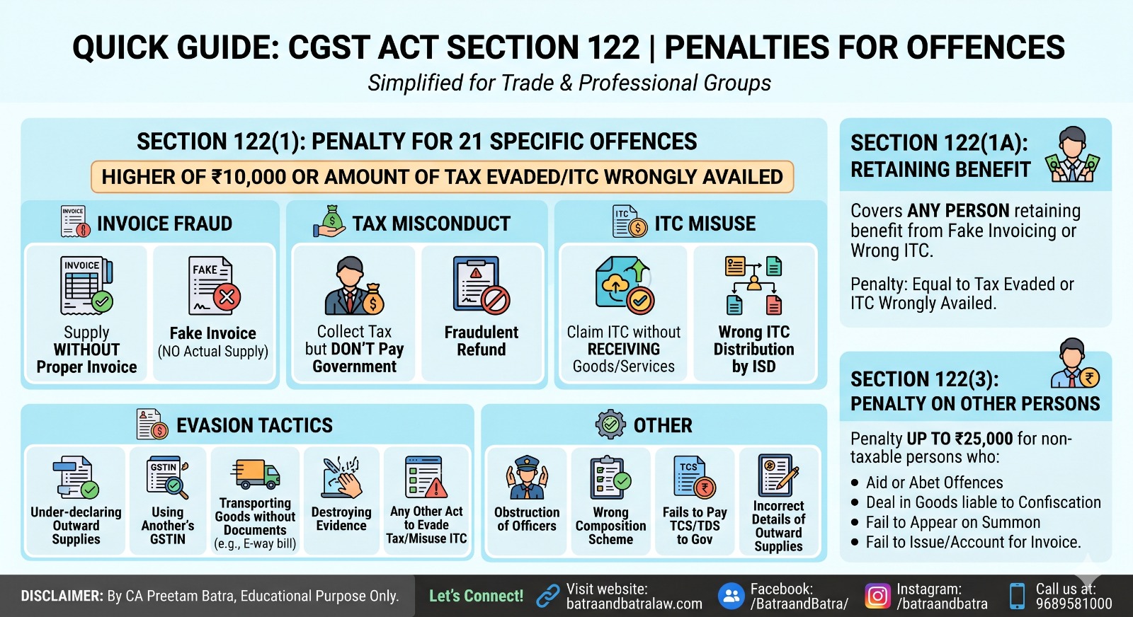 📢 *GST Alert: भारी पेनल्टी से बचें! (Section 122 Guide)* 📢