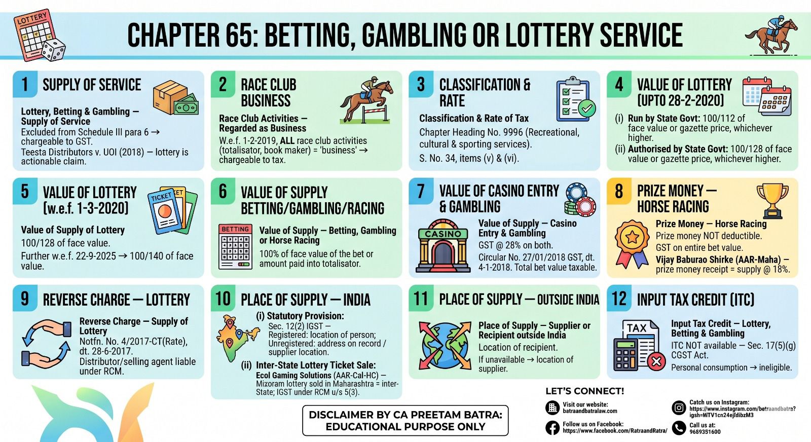 Understanding GST Compliance for Race Clubs, Casinos and Lottery Services 
