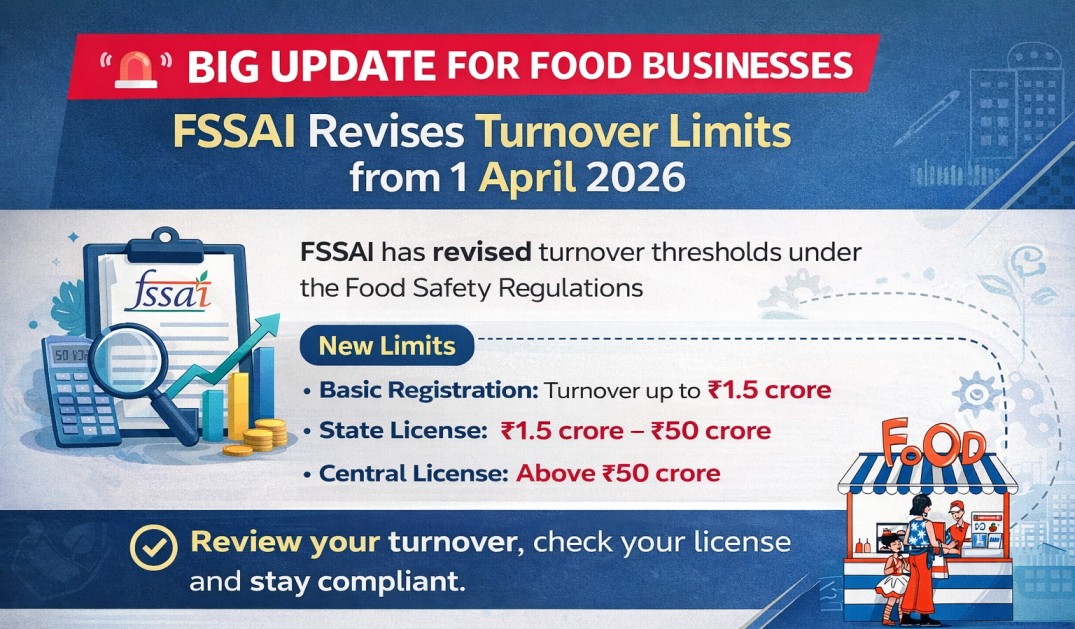 🚨 Big Update for Food Businesses: FSSAI Revises Turnover Limits from 1 April 2026