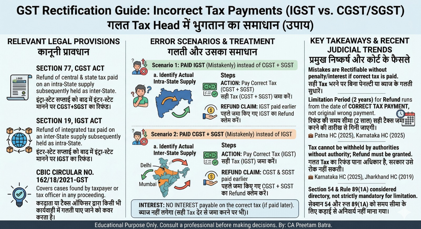 📢 GST Important Update: गलत Tax Head में पेमेंट का समाधान 📢