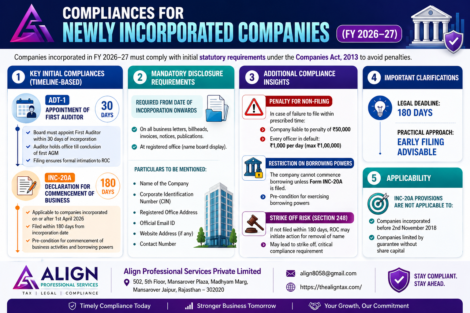 Compliances for Newly Incorporated Companies (FY 2026–27)