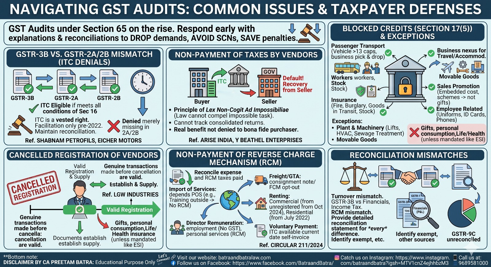 🚨 महत्वपूर्ण जीएसटी ऑडिट अपडेट: सभी Tax Consultants और Dealers के लिए! 🤝